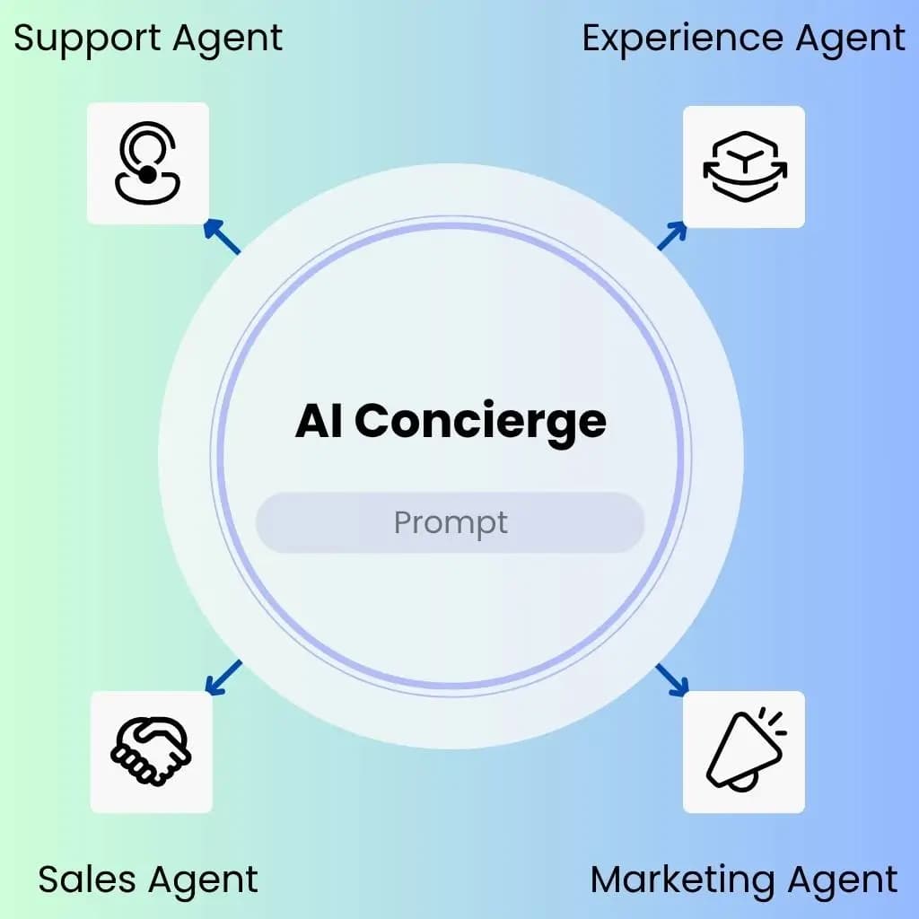 AI Concierge Blog Feature Image