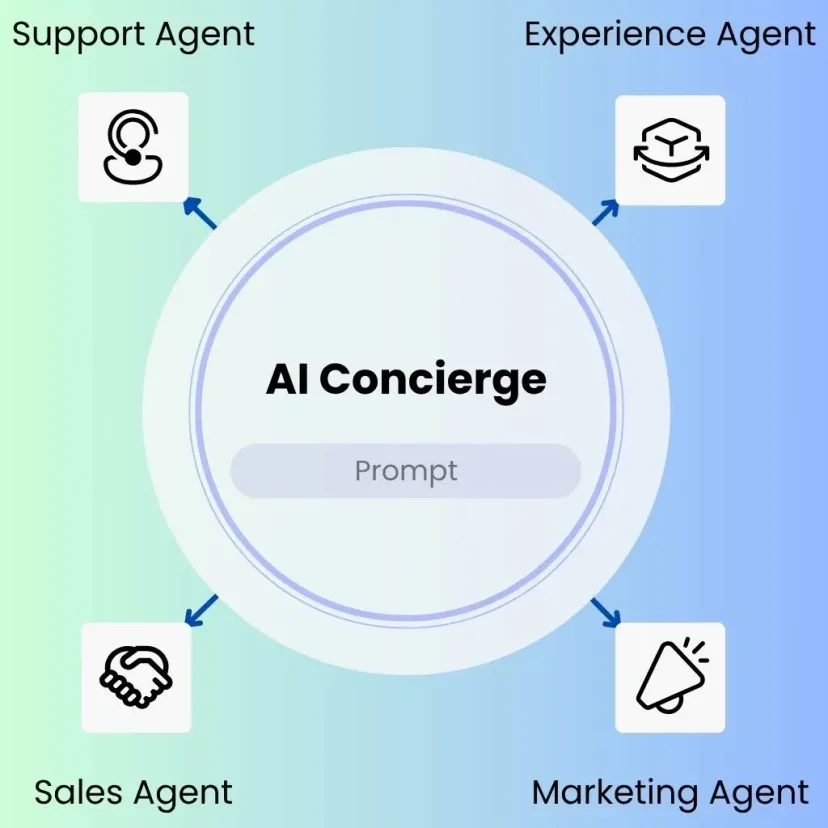 AI Concierge Blog Feature Image