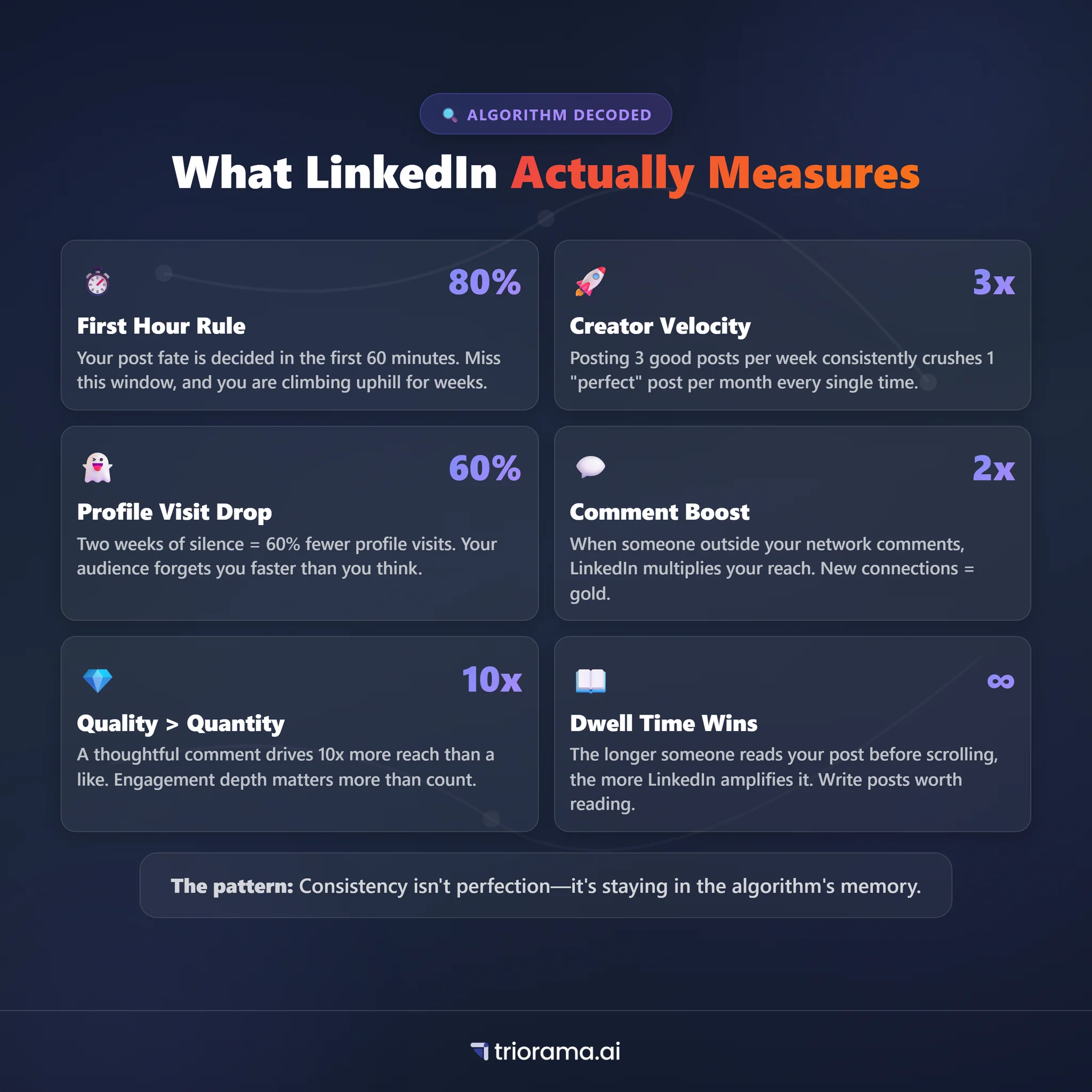 LinkedIn Algorithm Facts