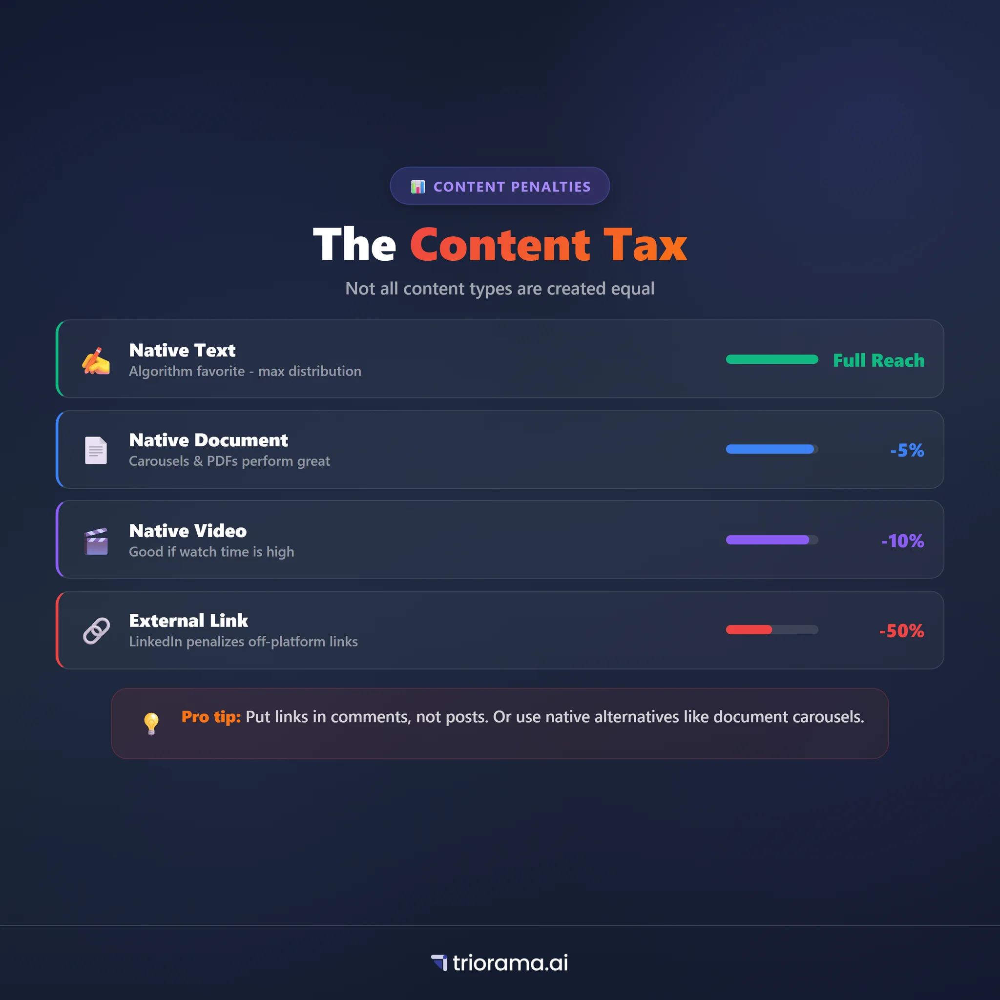 Content Type Performance Rankings