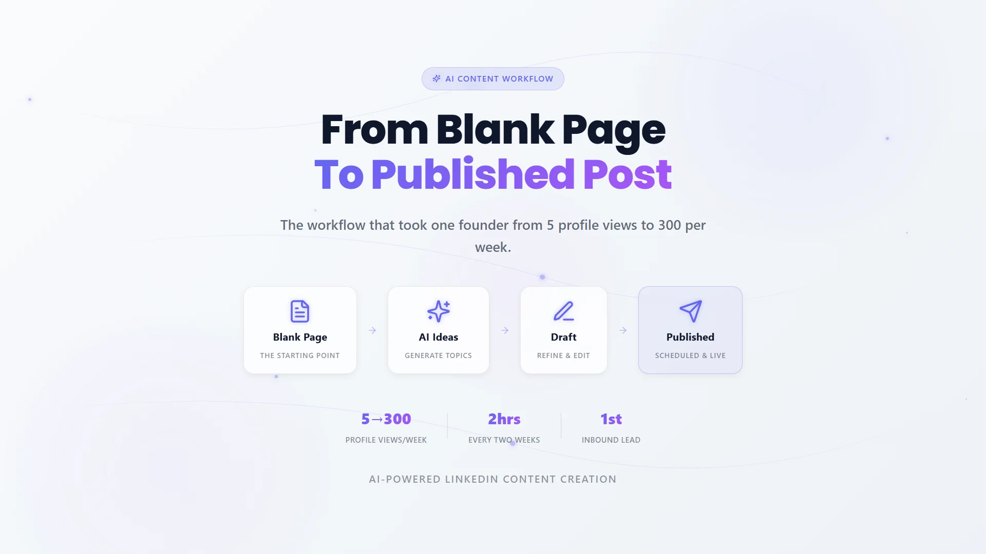Complete LinkedIn content generation workflow: Knowledge Base to Ideation to Publishing
