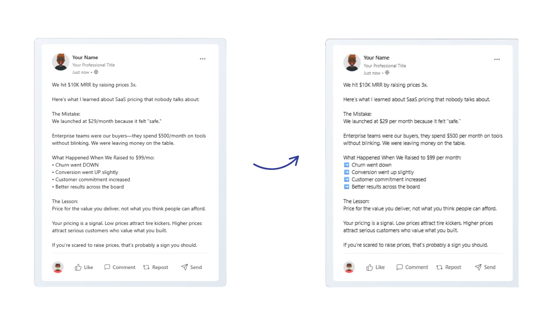 Before and after comparison showing unformatted vs formatted LinkedIn post