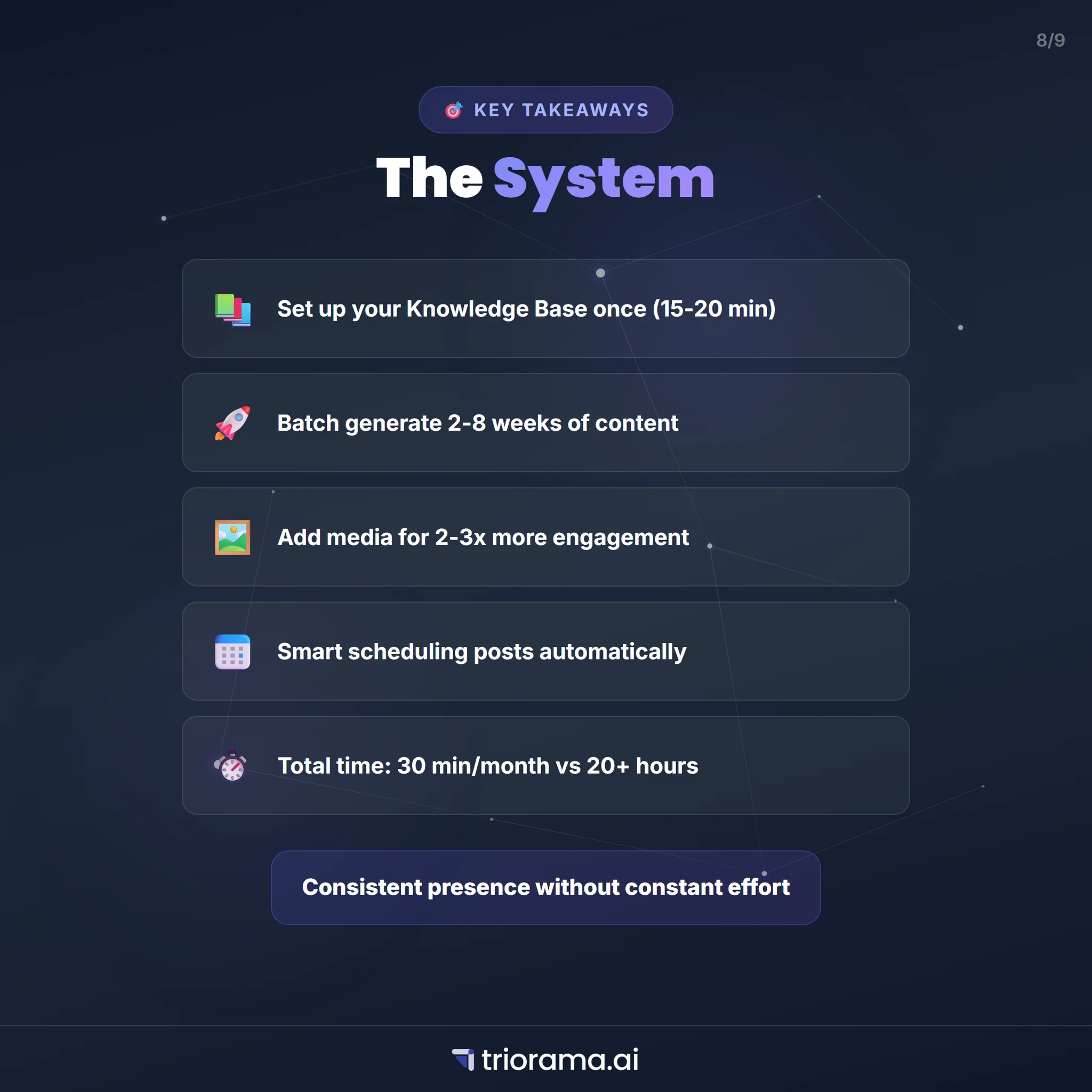LinkedIn automation system summary